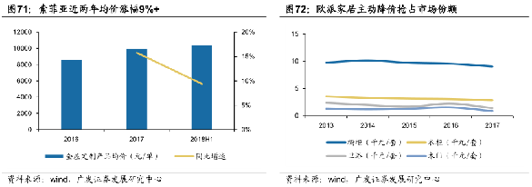 消费降级？未来近4亿中产人群将催生多个行业巨头