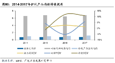 消费降级？未来近4亿中产人群将催生多个行业巨头