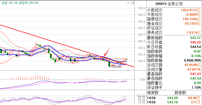 【多空趋势轨道】量能萎缩是隐忧
