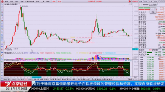 薛松：今年想赚钱一定要盯紧超跌小盘股  A股不相信眼泪