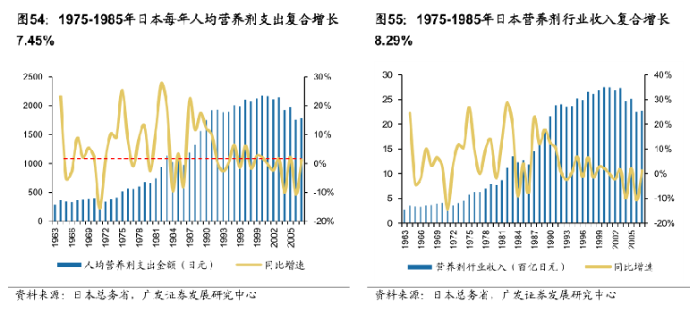 消费降级？未来近4亿中产人群将催生多个行业巨头