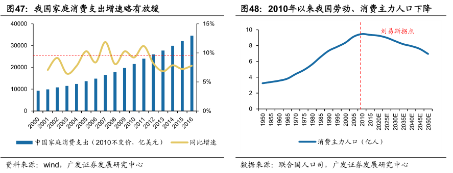 消费降级？未来近4亿中产人群将催生多个行业巨头