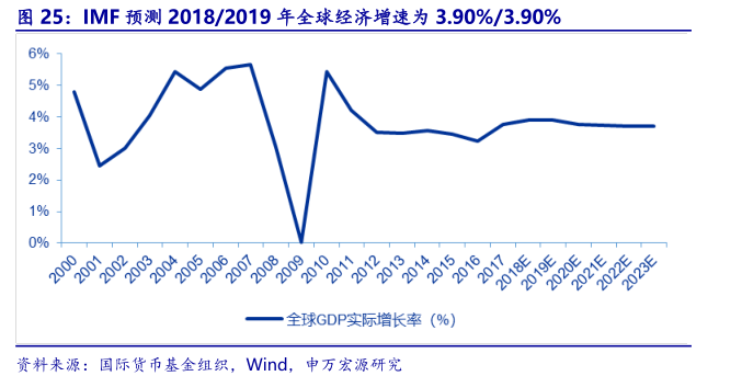 这是四季度确定性最明确的品种，看一下？