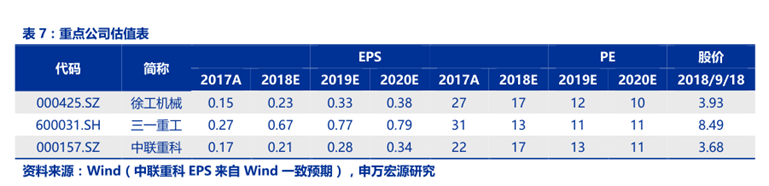 这是四季度确定性最明确的品种，看一下？