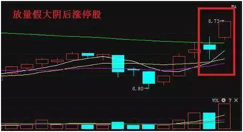 这五种涨停模式，回调买的都发财了