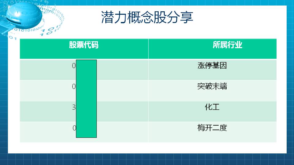 最有效的强势股战法——涨停回马枪