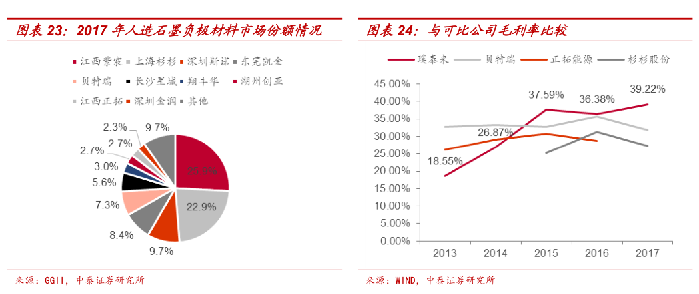 七龙珠？它可是三个细分行业龙头集聚一身