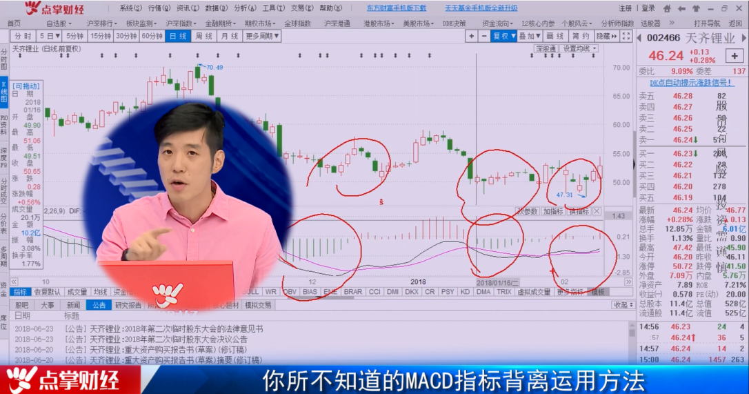 你所不知道的MACD指标背离运用方法