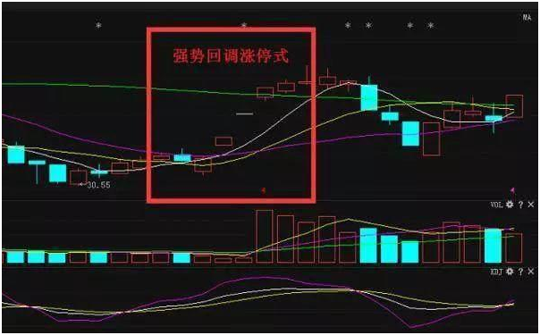 这五种涨停模式，回调买的都发财了