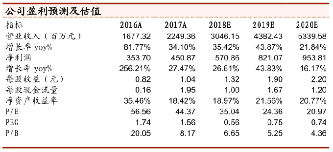 七龙珠？它可是三个细分行业龙头集聚一身