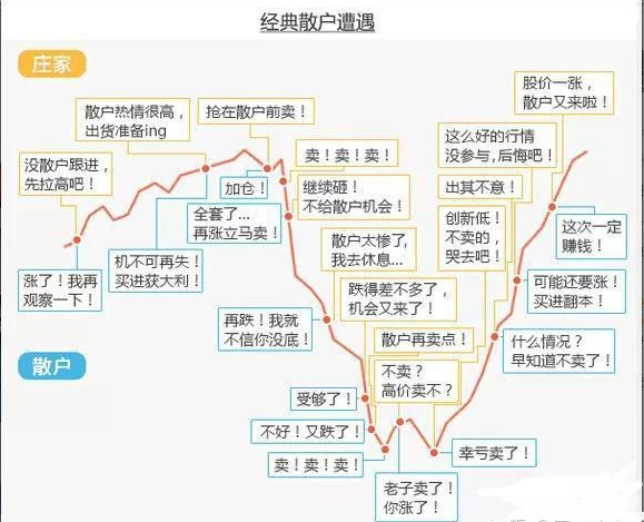 【转发】图说庄散博弈论！这些导致亏钱的心态你是否也存在？