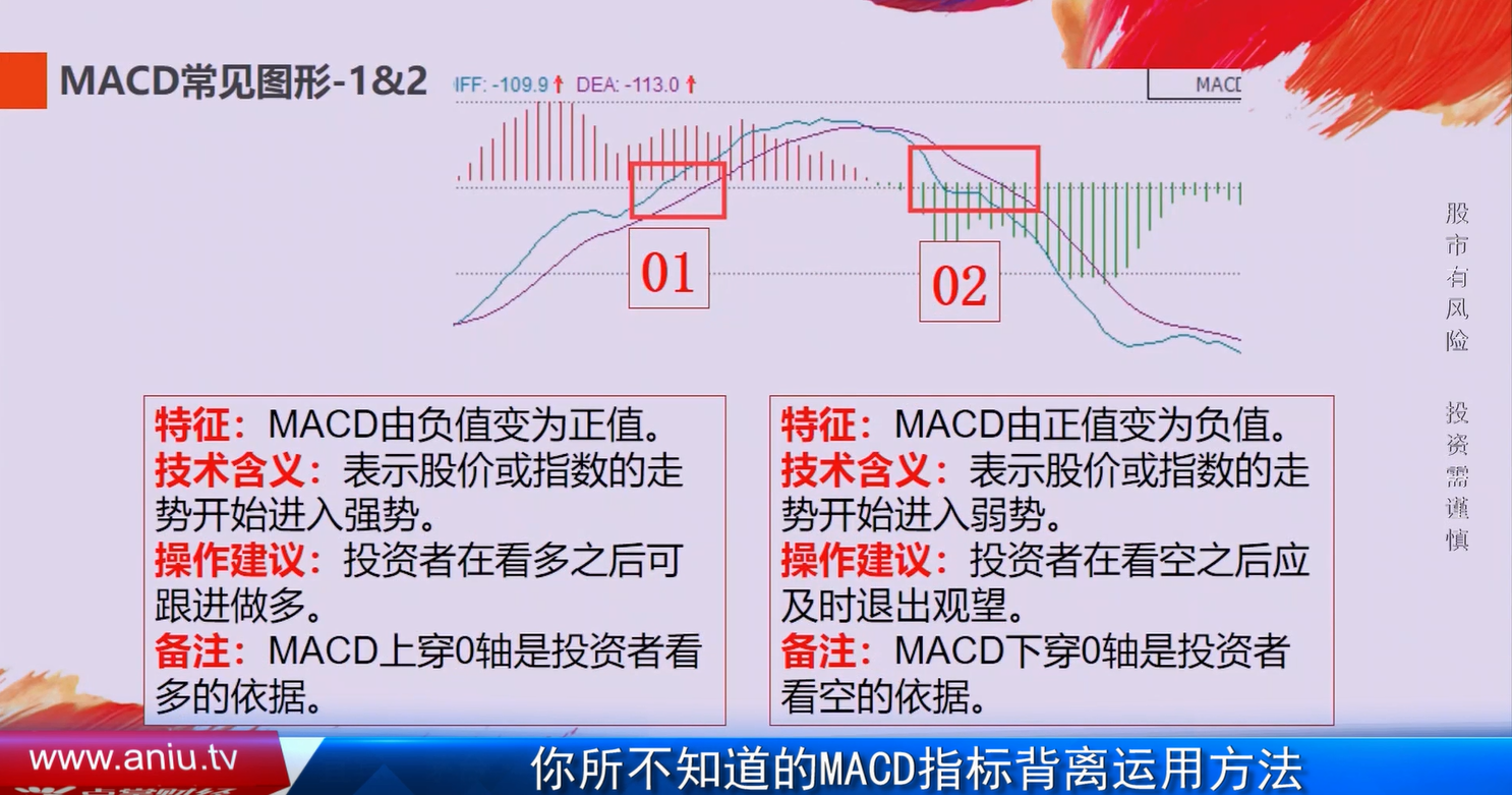 你所不知道的MACD指标背离运用方法