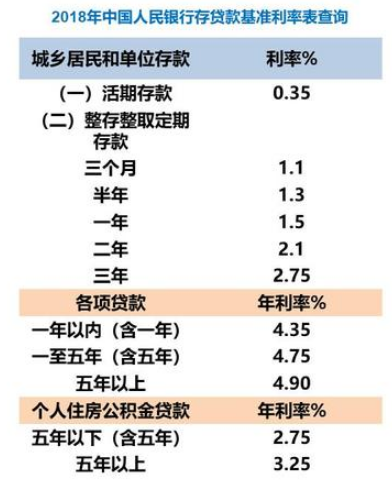 A股近十年股息率排名