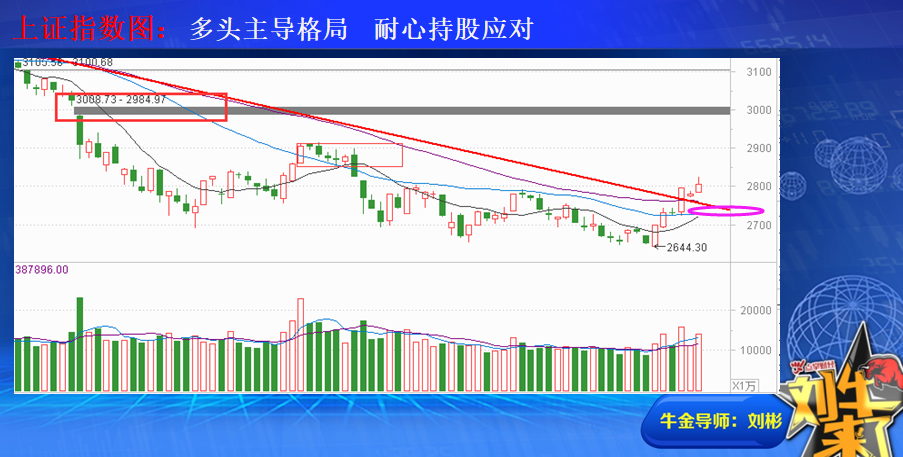 彪悍的50指数 弱鸡的个股