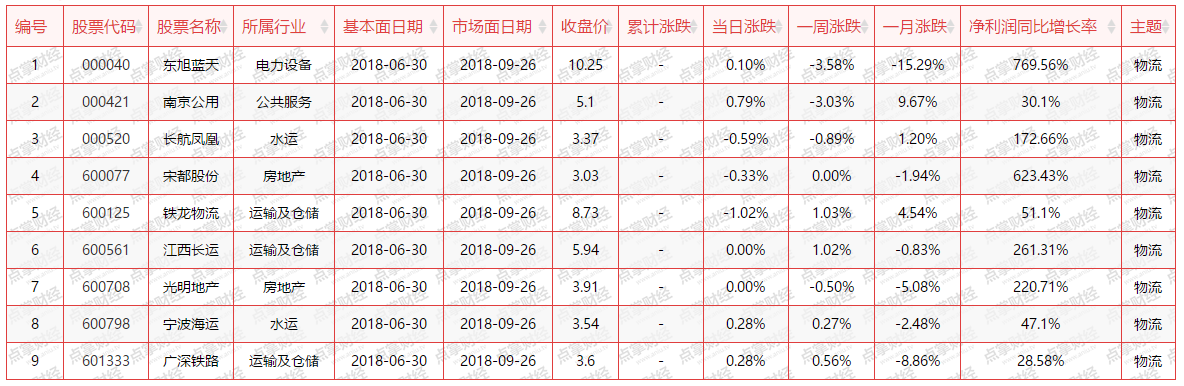 【重磅】临近一个中国特色，全民狂欢的日子，布局该类股正当时