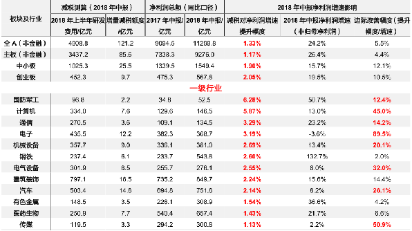 重磅政策来袭！这几类行业将首当收益