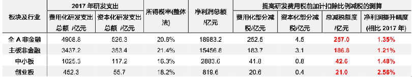 重磅政策来袭！这几类行业将首当收益