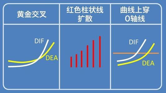 【干货】高手抢反弹的五大定律！！