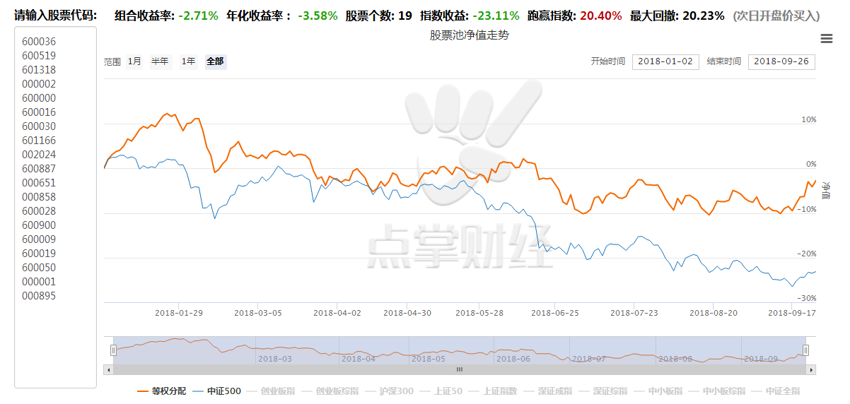 基金最喜欢什么股票？今年基金重仓股到底怎么样？