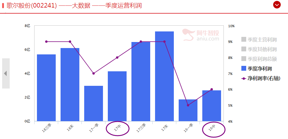 优质白马股名单