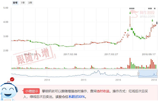 钒价大幅上涨，最全受益股一览