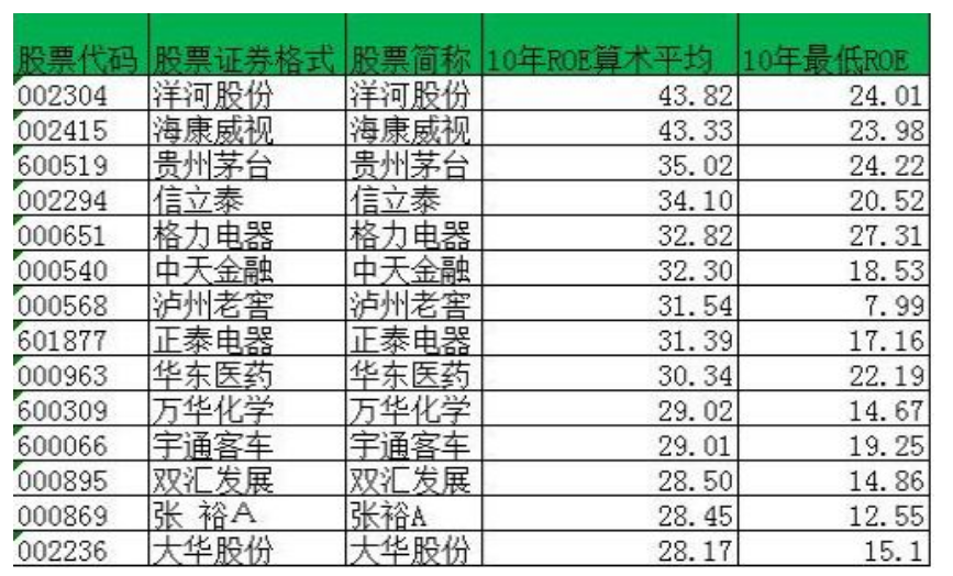 明日金股：近期白马股大涨的原因找到了