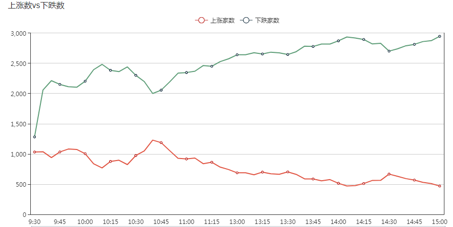 高位盘整，聚焦蓝筹