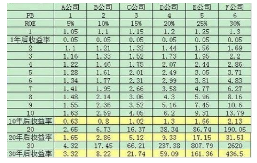 明日金股：近期白马股大涨的原因找到了