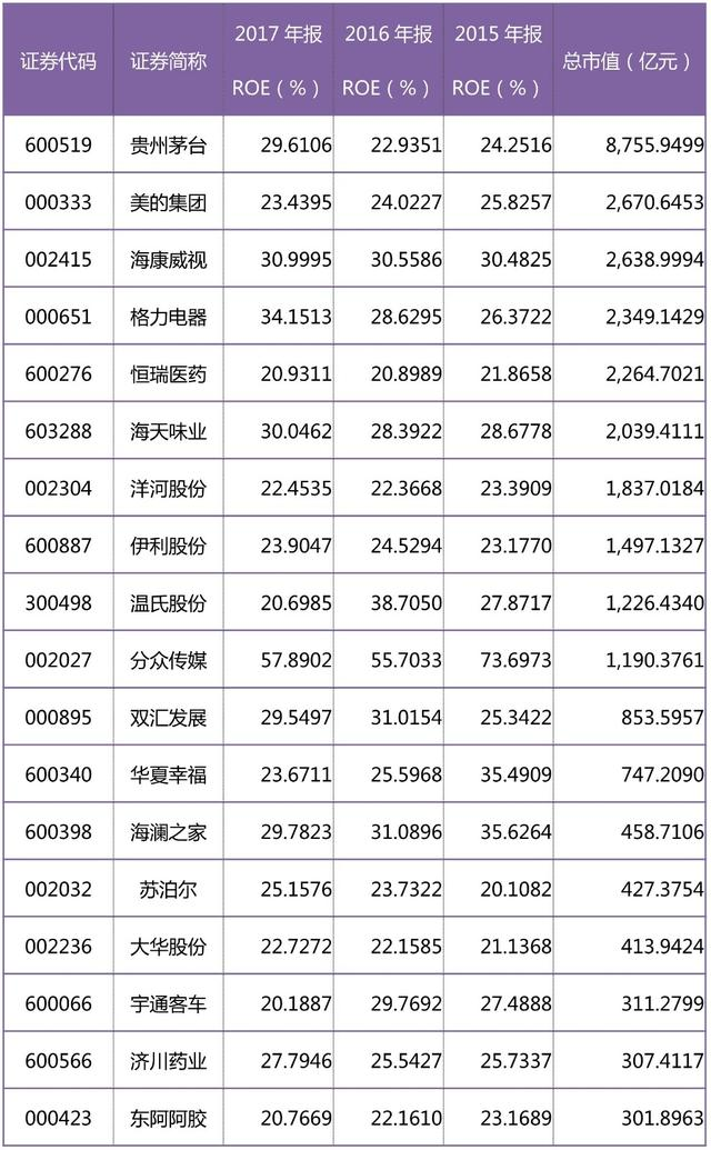 优质白马股名单