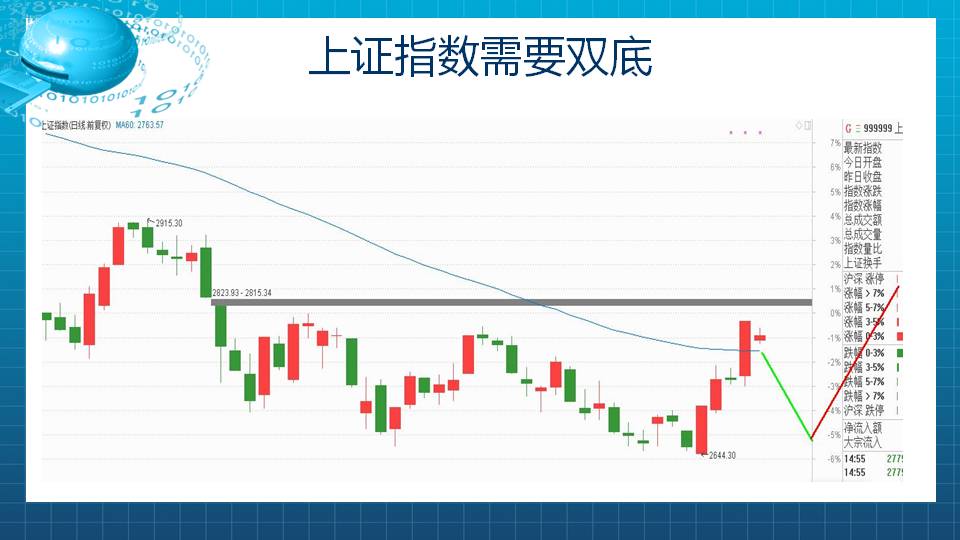 资深操盘手最爱的大长腿来了