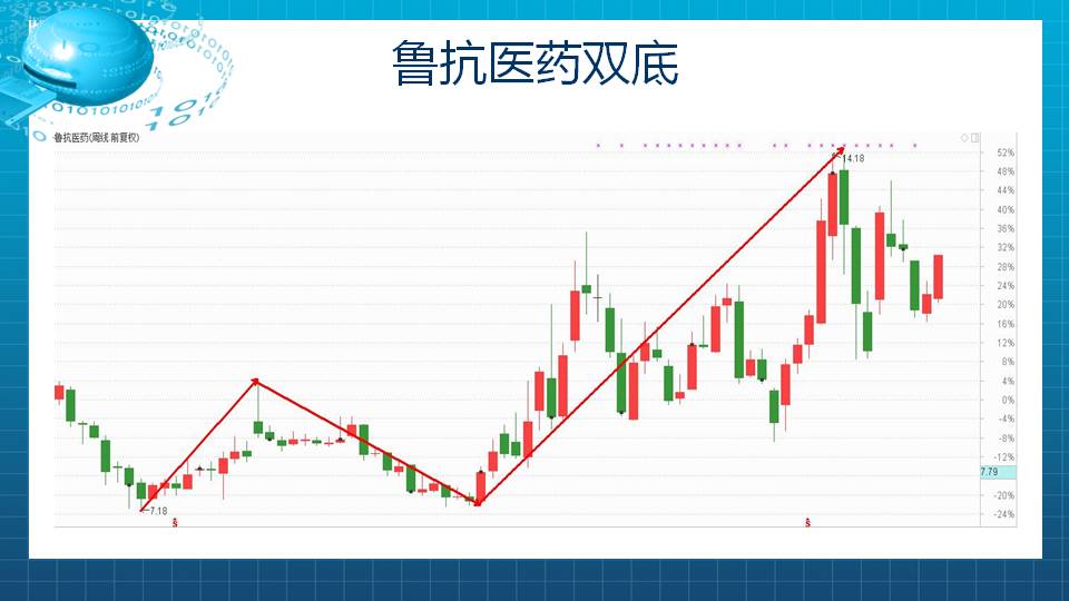 资深操盘手最爱的大长腿来了