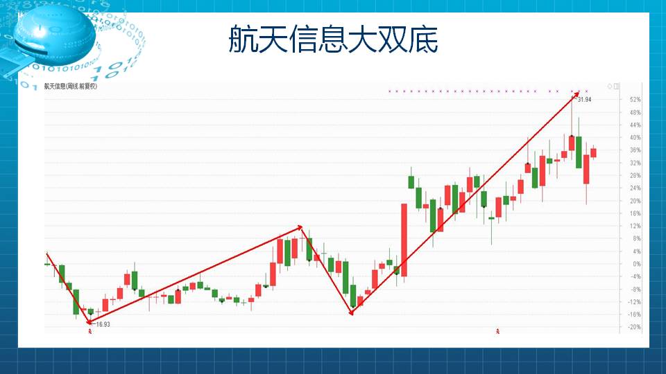 资深操盘手最爱的大长腿来了