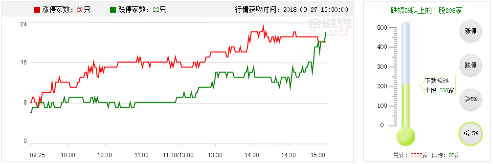 【多空趋势轨道】震荡，控仓，谨慎