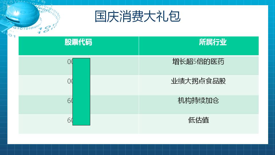 国庆大礼包：送礼只送业绩暴增5倍消费股