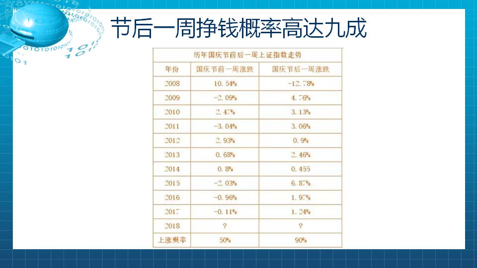 国庆大礼包：送礼只送业绩暴增5倍消费股