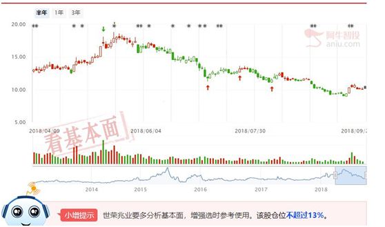 粤港澳大湾区盘中异动，龙头数据分享