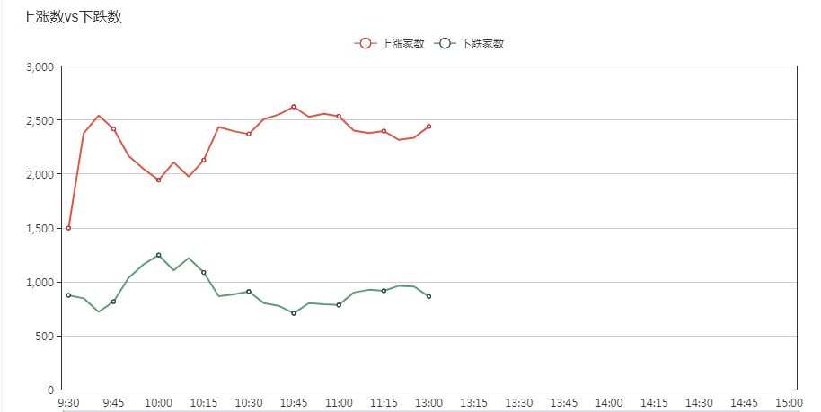 蓝筹发力 市场普涨 预判兑现