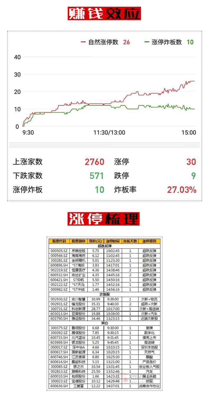 过完节，再来收拾你们！