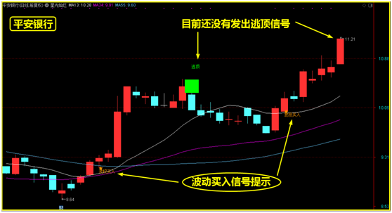 再看银行板块，形成多头排列之后！
