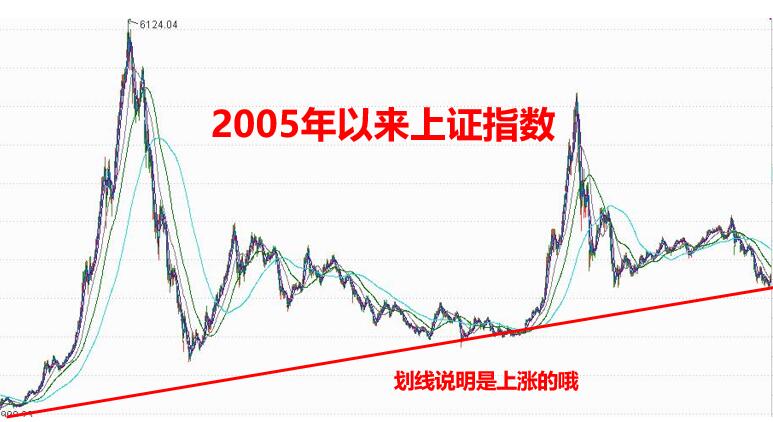 申朝武：中国股市会轻易突破10000点