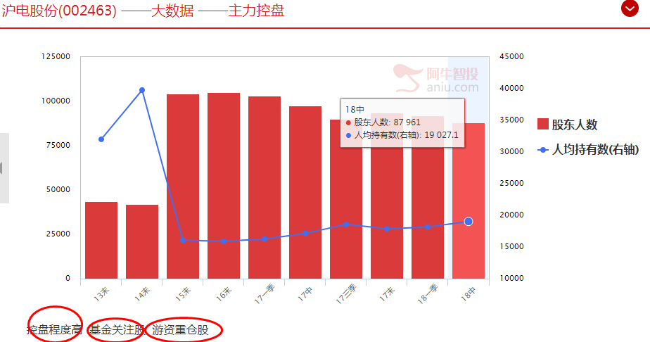 三季度涨幅第一的股票，了解一下