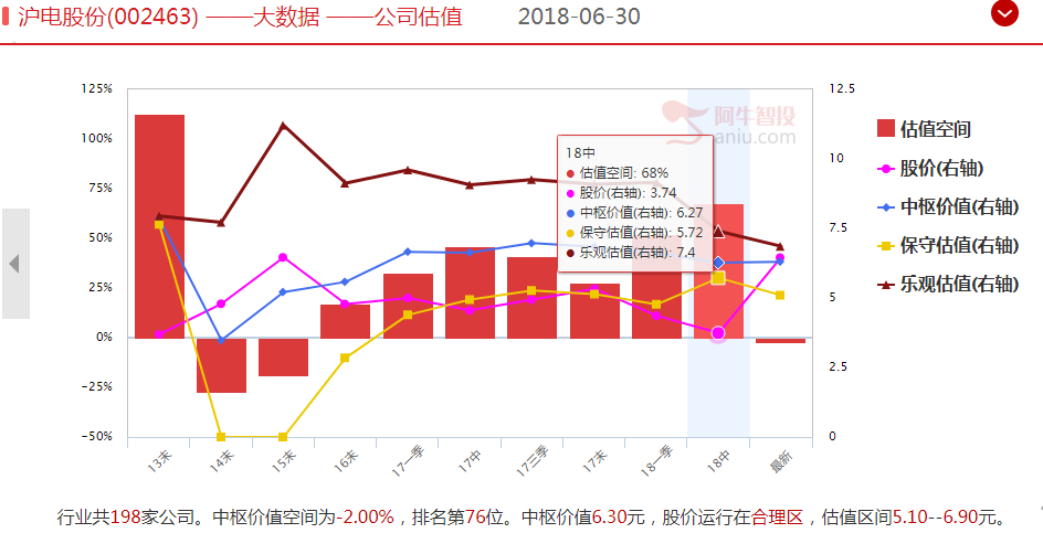 三季度涨幅第一的股票，了解一下