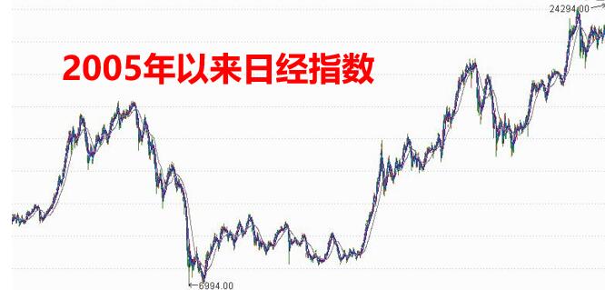 申朝武：中国股市会轻易突破10000点