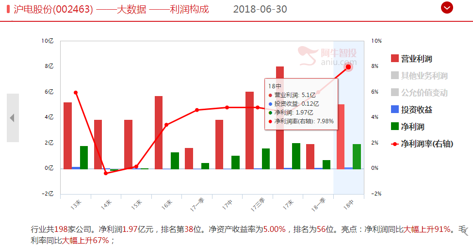 三季度涨幅第一的股票，了解一下