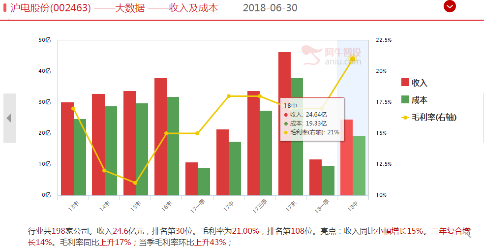 三季度涨幅第一的股票，了解一下