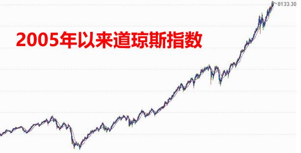 申朝武：中国股市会轻易突破10000点