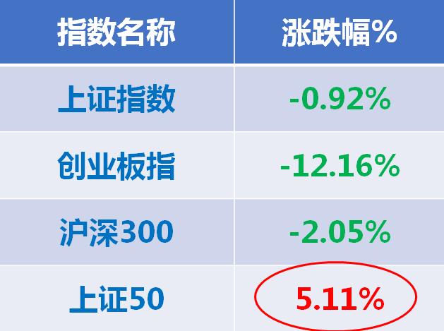 三季度涨幅第一的股票，了解一下