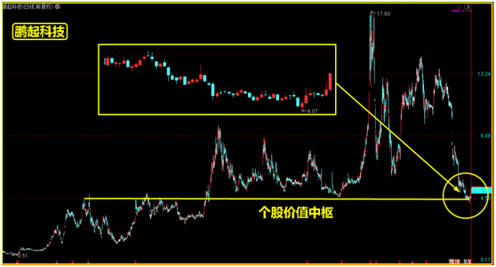 很多人都关注了这个板块，节后到底会怎么样呢？