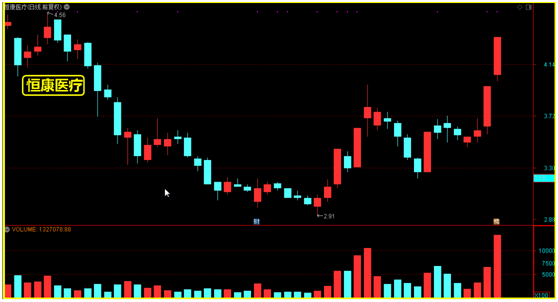 这样狙击牛股起爆点，很准！