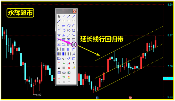 炒股必知，用它研判股价未来顶底一目了然！